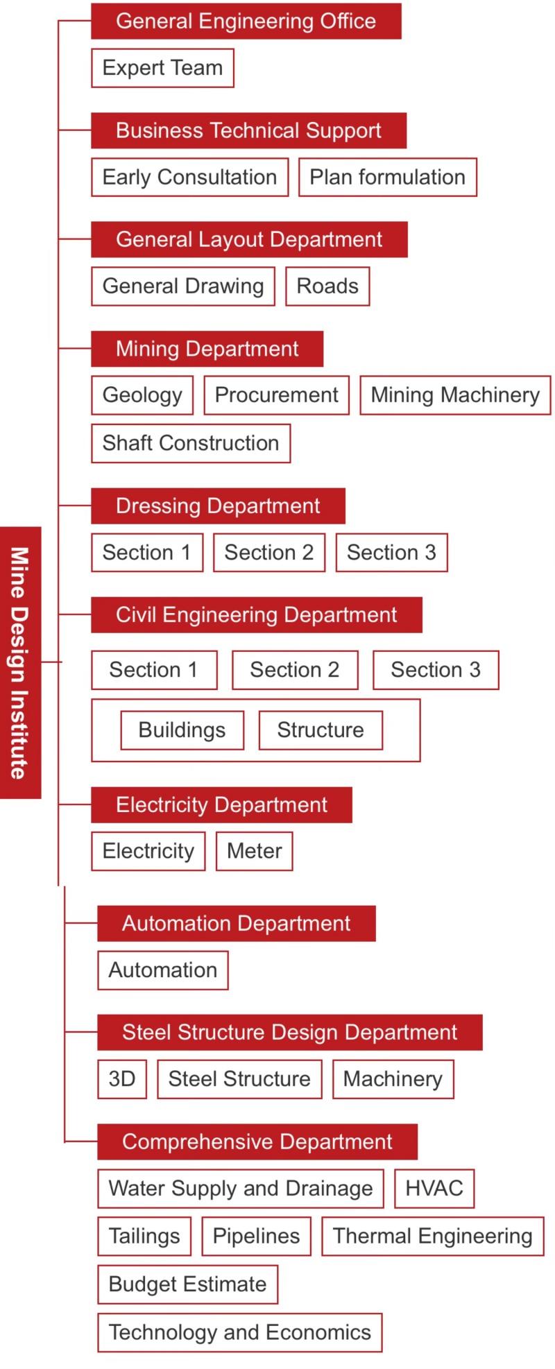 Mine-Design-Institute