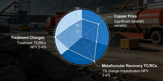 Profitability-percentage