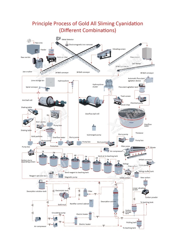 gold-cil-flow.jpg
