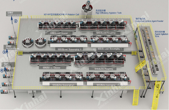 intelligent-innovations-for-circular-flotation-cells