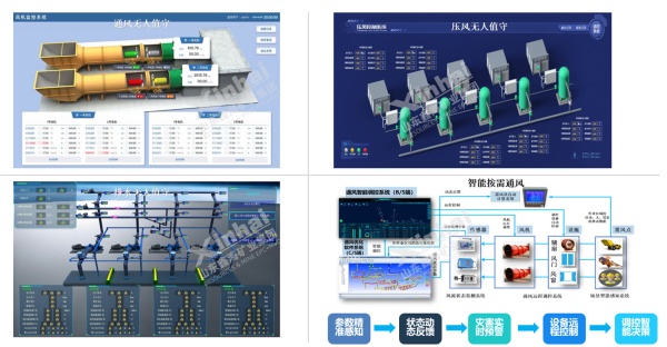 Intelligent-production-operations