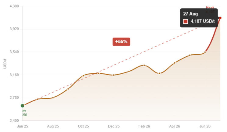 LME-zinc-surges.png LME-zinc-surges.png