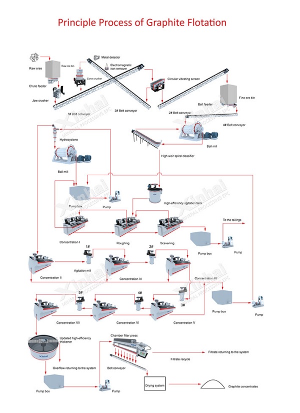 graphite-ore-flow