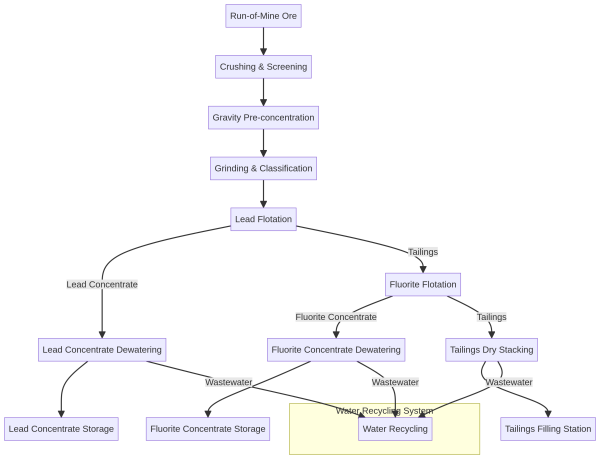 sardinia_fluorite_flowchart_simplified_en.png