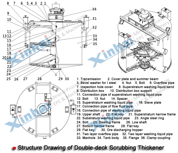 structure-Double-deck-Scrubbing-Thickener.jpg