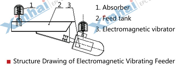 structure-Electromagnetic-Vibrating-Feeder.jpg