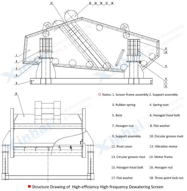 structure-High-Frequency-Dewatering-Screen.jpg structure-High-Frequency-Dewatering-Screen.jpg