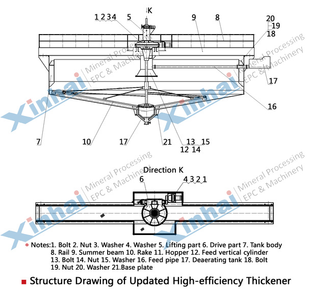structure-UpdatedHigh-efficiencyThickenerjiegou.jpg structure-UpdatedHigh-efficiencyThickenerjiegou.jpg