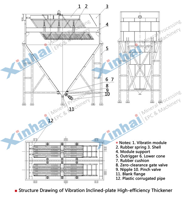 structure-VibrationInclined-plateHigh-efficiencyThickener.jpg