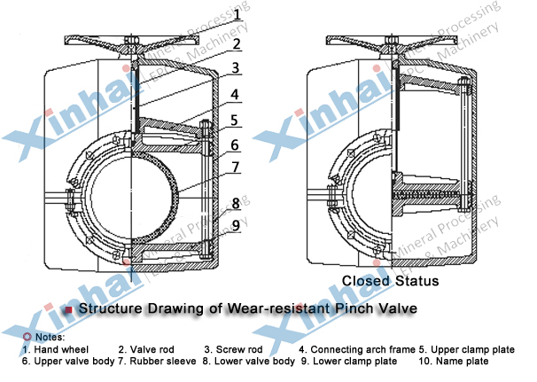 structure-Wear-resistant-Pinch-Valve.jpg