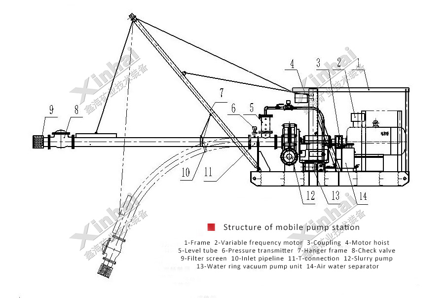 structure-of-mobile-pump-station.jpg structure-of-mobile-pump-station.jpg